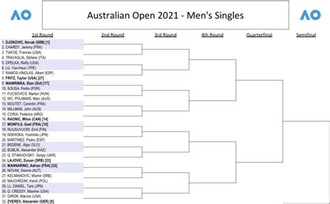 australian open draws|AO 2021 singles draws released .
